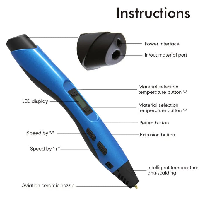 SUNLU 3D Pen